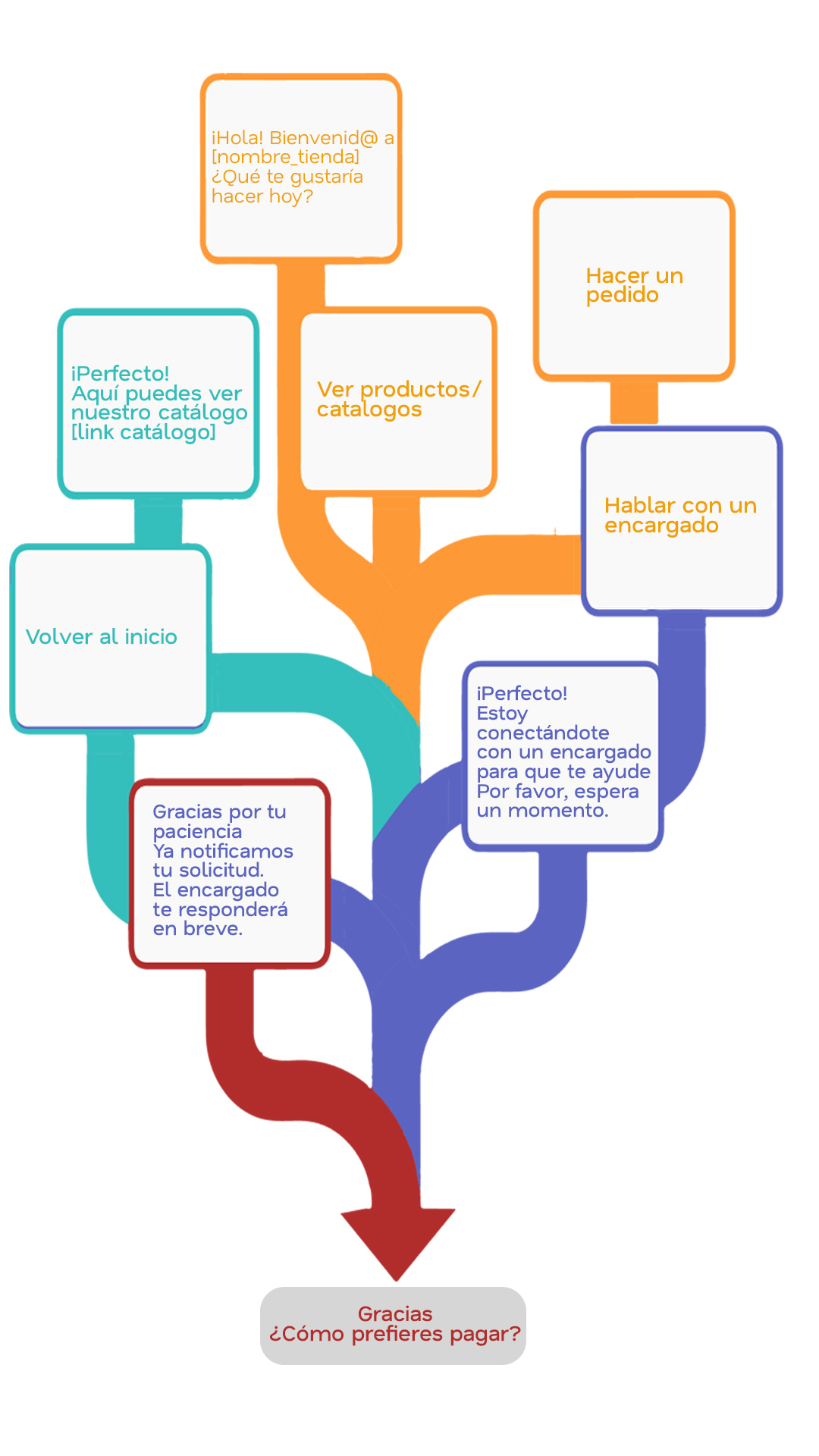 TuEnlace.net Conócenos.